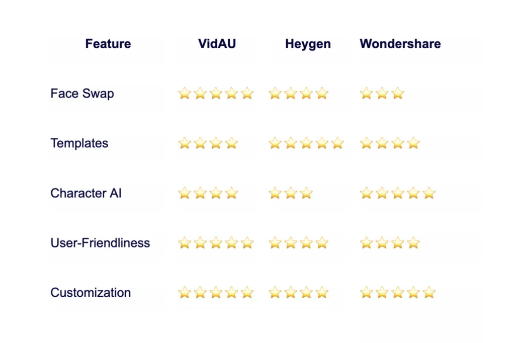 comparison of free ai video creators