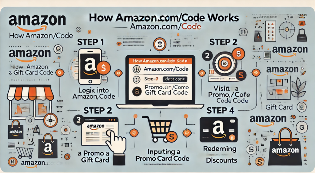 amazon.com/code